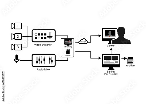 Diagram Video Production and Live Streaming  for Professional Broadcast .  Conceptual multi camera Production.	