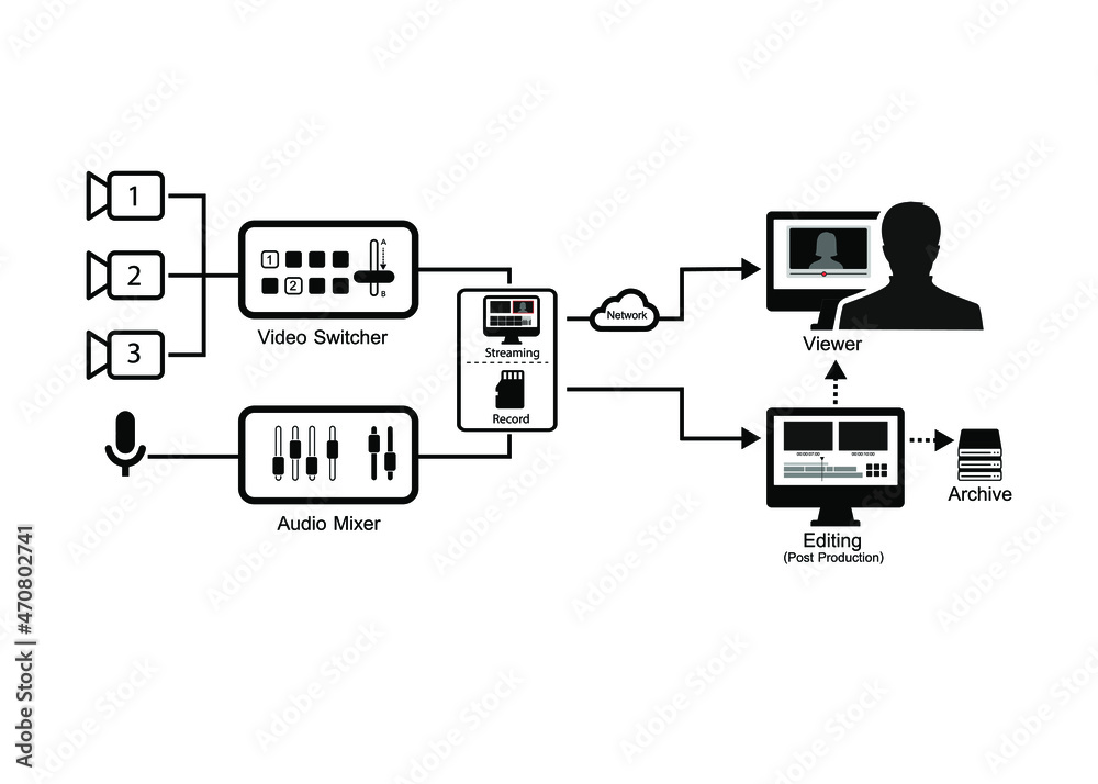 Diagram Video Production and Live Streaming for Professional Broadcast ...