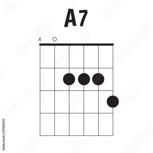 Guitar Chord Chart A7
