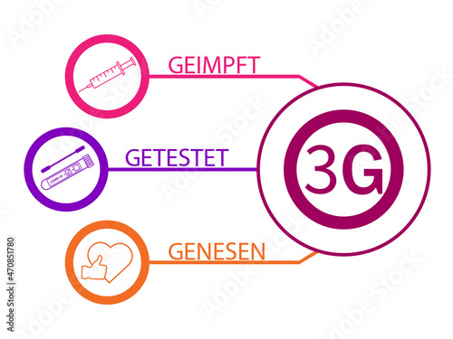3G Regel symbols. Geimpft , Getestet ,Genesen.3G rule-vaccinated,recovered,tested.Covid-19 rules in Germany.