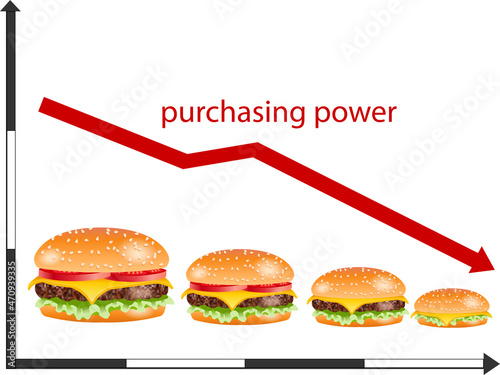 Falling purchasing power, rising inflation, vector illustration