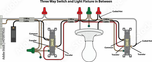 Three Way Switch and Light Fixture in Between