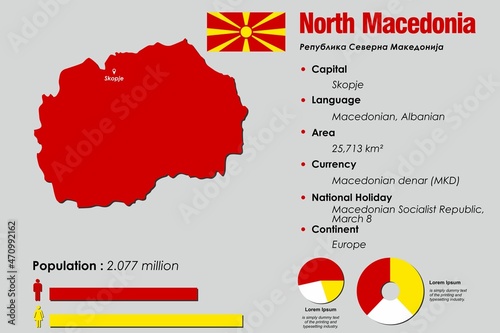 North Macedonia infographic vector illustration complemented with accurate statistical data. North Macedonia country information map board and North Macedonia flat flag