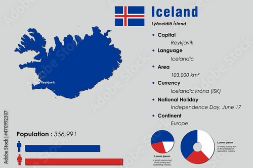 Iceland infographic vector illustration complemented with accurate statistical data. Iceland country information map board and Iceland flat flag