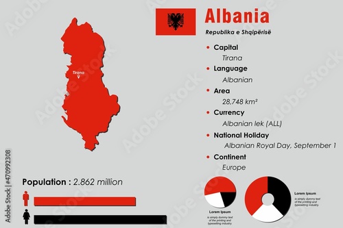 Albania infographic vector illustration complemented with accurate statistical data. Albania country information map board and Albania flat flag