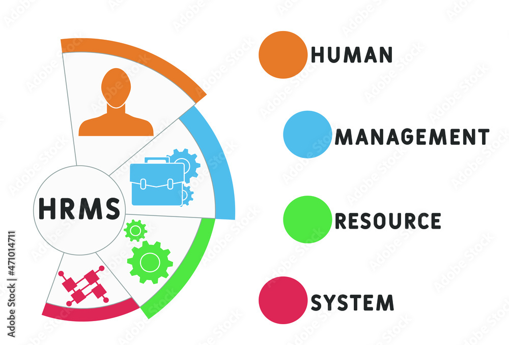 HRMS - Human Resource Management System acronym. business concept ...