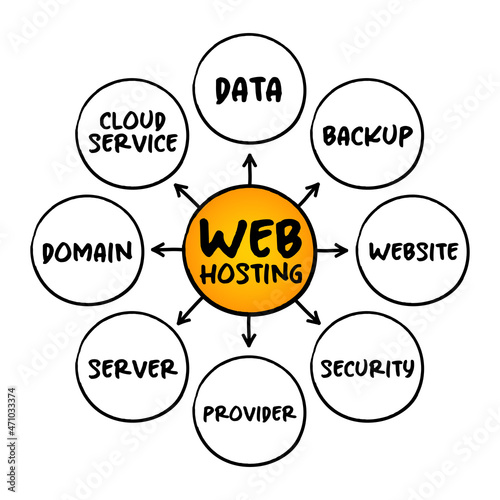Web hosting - Internet hosting service that hosts websites for clients, mind map concept for presentations and reports