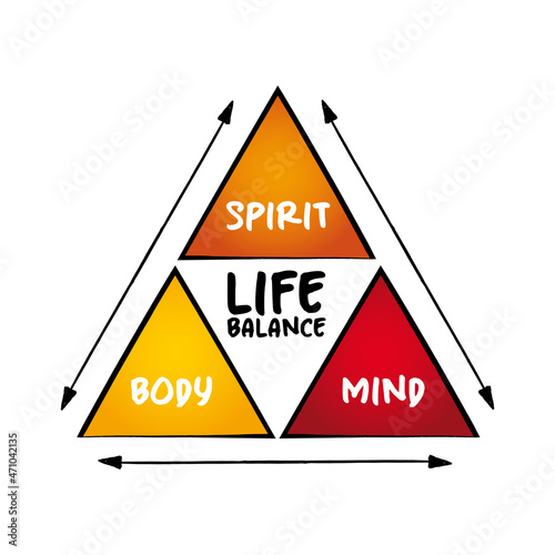 Life balance pyramid of three distinct focus areas, mind map concept for presentations and reports