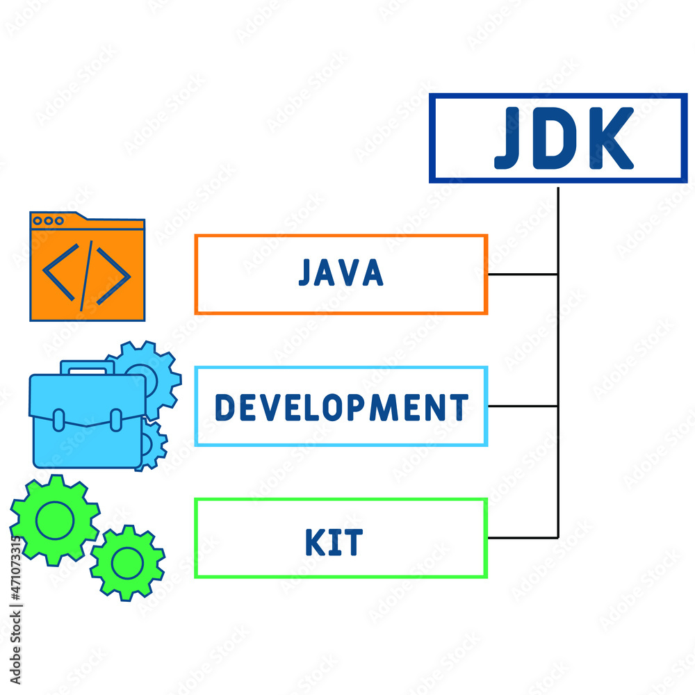 JDK - Java Development Kit acronym. business concept background. vector ...