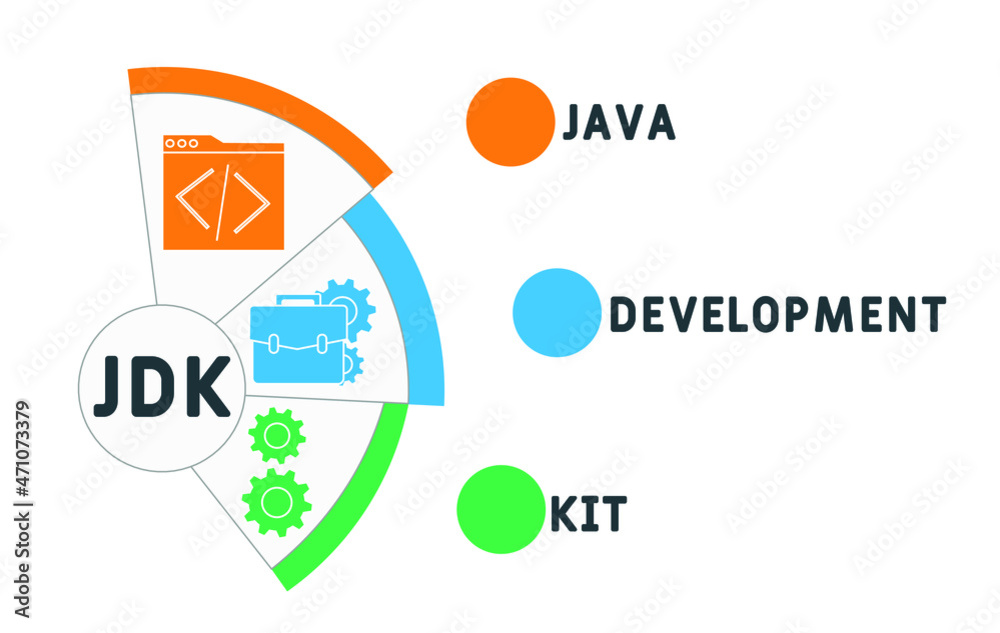 JDK - Java Development Kit acronym. business concept background.  vector illustration concept with keywords and icons. lettering illustration with icons for web banner, flyer, landing 
