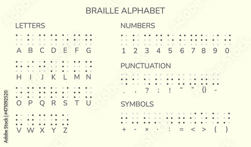 Braille alphabet. Letters, numbers, symbols, punctuation.