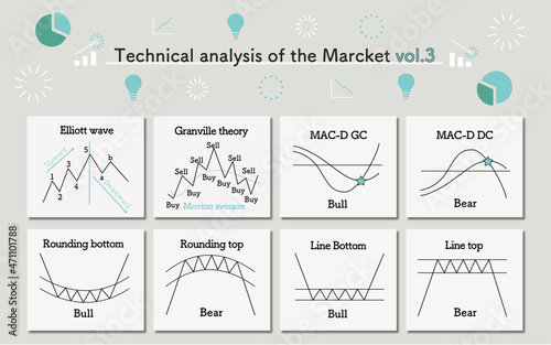 Technical analysis of the Marcket Vol.3