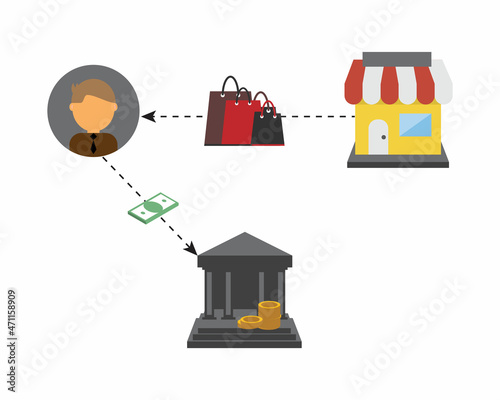 reverse charge which you charge yourself the VAT or GST and then claim this back as input tax 