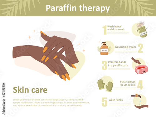 Paraffin therapy and massage concept. Infographic of procedure steps with moisturizing wax . Groomed african female hands. Vector illustration in flat cartoon style.