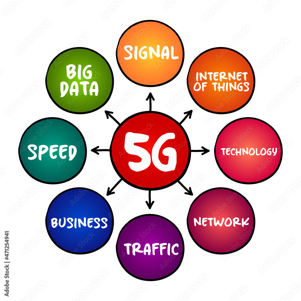 5G - fifth generation technology standard for broadband cellular networks, technology mind map concept for presentations and reports