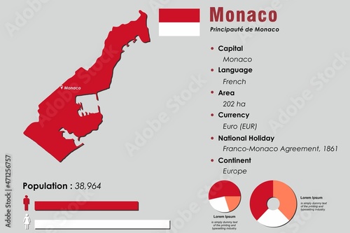 Monaco infographic vector illustration complemented with accurate statistical data. Monaco country information map board and Monaco flat flag photo