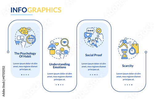 Neuromarketing canons vector infographic template. Social proof presentation outline design elements. Data visualization with 4 steps. Process timeline info chart. Workflow layout with line icons