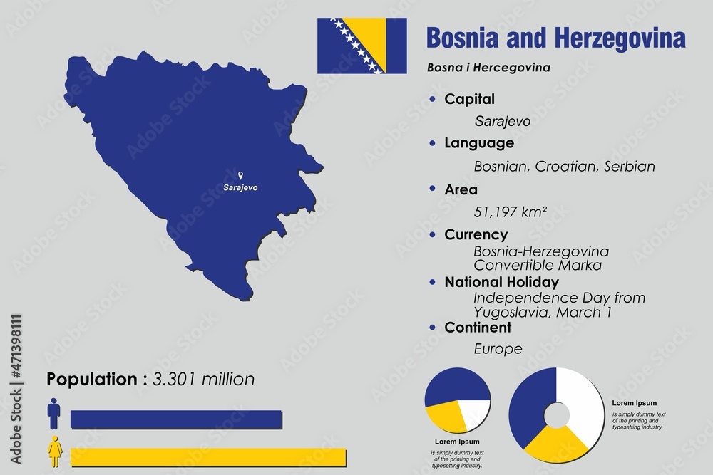 BOSNIA HERZEGOVINA COUNTRY PROFILE visual data 6