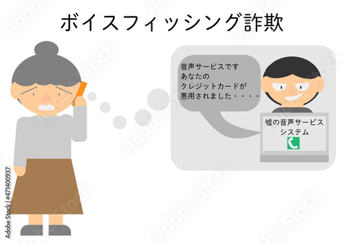 ボイスフィッシング詐欺のイメージ