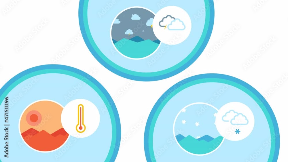 4k video of three different cartoon climates icons. 4k video of three different cartoon climates icons.