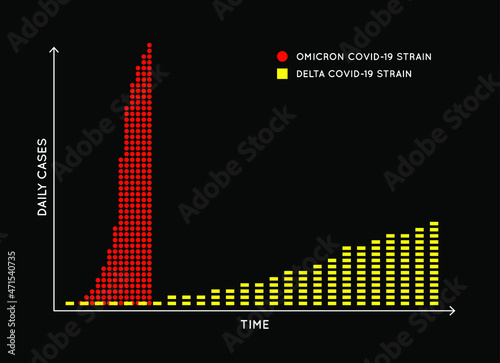 Spreading Speed Curve for COVID-19 (New Strain Called Omicron). Coronavirus. Dramatically Fast Spreading.
