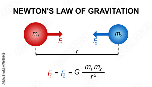 Illustration of Newton's law of gravitation.
