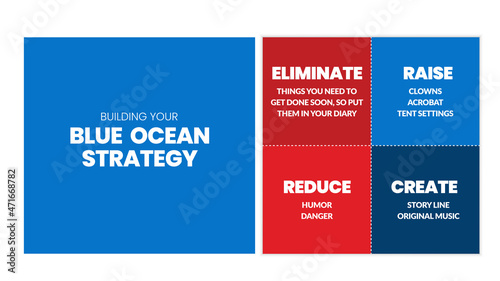 A Blue Ocean Strategy Matrix presentation is a vector infographic of marketing in red and the blue square consisted of eliminated, raise, reduce, and create. A mass and niche market are business plan