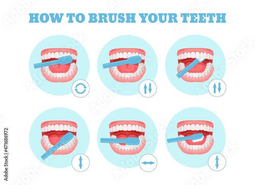 Step-by-step scheme, instructions on how to brush your teeth properly.