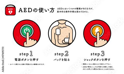 AEDの使い方 photo