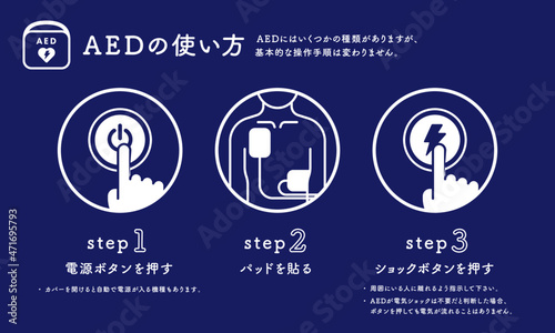 AEDの使い方