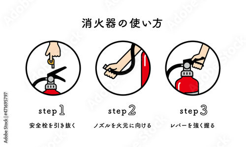 消火器の使い方