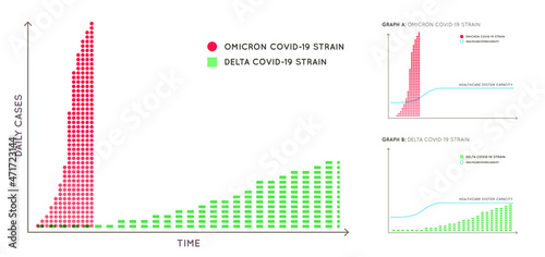 Spreading Speed Curve for COVID-19 (New Strain Called Omicron). Coronavirus. Dramatically Fast Spreading..