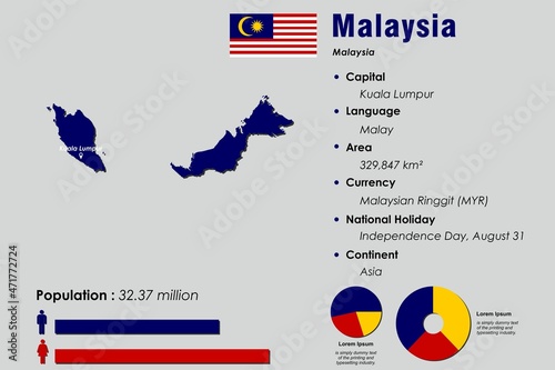 Malaysia infographic vector illustration complemented with accurate statistical data. Malaysia country information map board and Malaysia flat flag