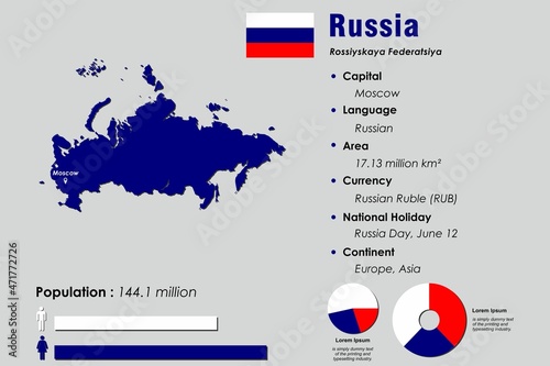 Russia infographic vector illustration complemented with accurate statistical data. Russia country information map board and Russia flat flag