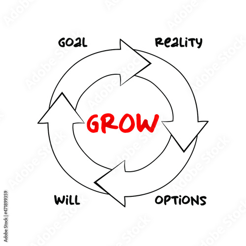 GROW Model mind map process, business concept for presentations and reports