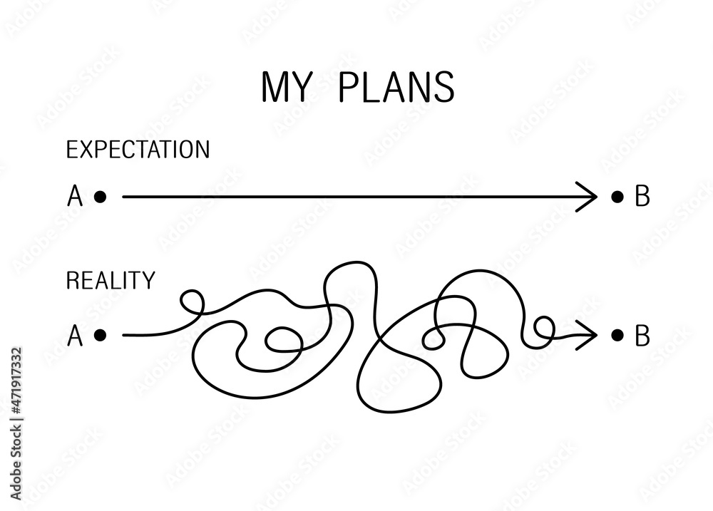 The concept of implementing the plan. Plan B. Expectations versus