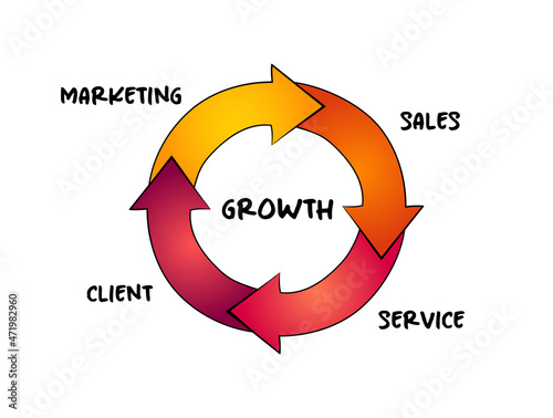Marketing flywheel - self-sustaining marketing model generates a steady stream of leads, concept for presentations and reports