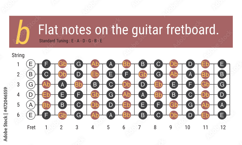 flat notes on the guitar fretboard, all the notes on the guitar ...