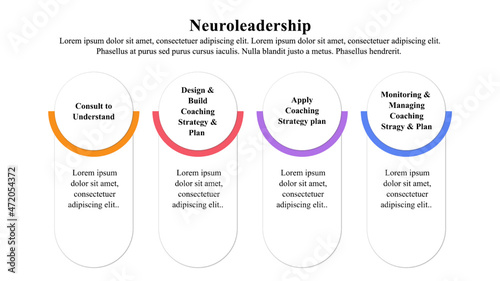 Infographic presentation template of neuro leadership.