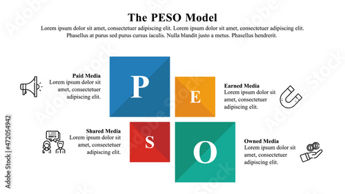 Infographic presentation template of the PESO Model.