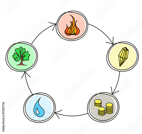 Abstract circle of universe creation with five elements (wood, fire, earth, metal, water) in feng shui as line drawing on the white background. Vector