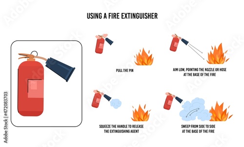 Fire extinguisher using in case of emergency, flat vector illustration isolated on white background.