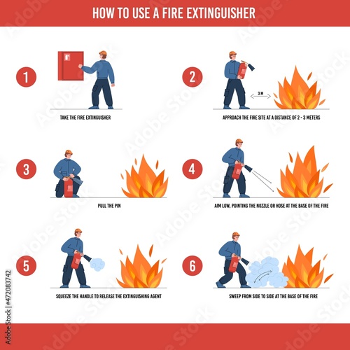 Fire extinguisher use manual with fireman in protective helmet, flat vector illustration on white background.