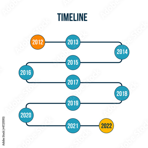 Vertical zigzag timeline, y...