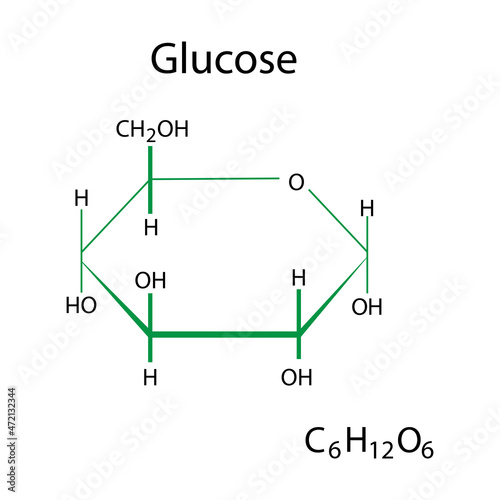 Glucose chemical formula. Organic compound. Science element. Molecular structure. Vector illustration. Stock image.
