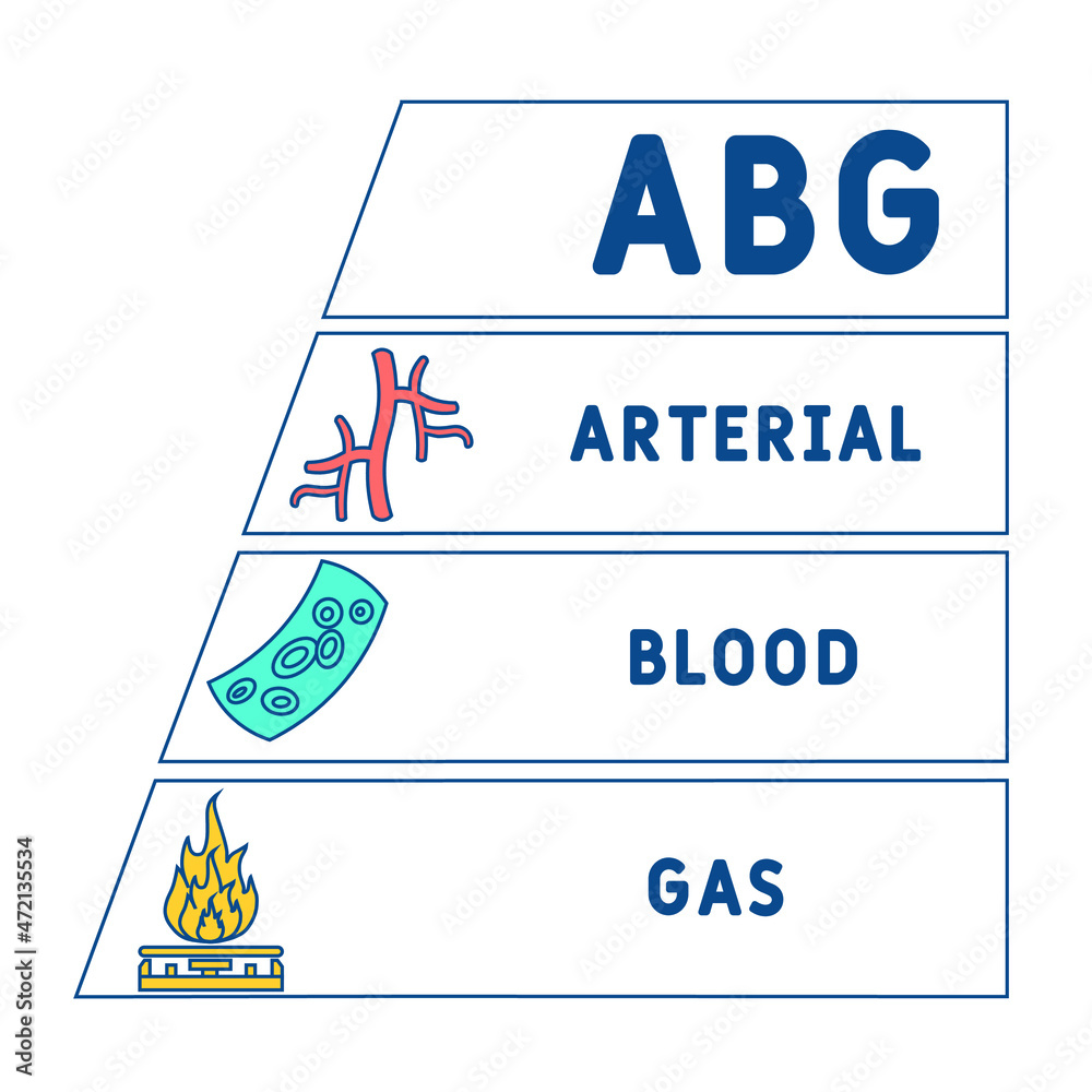Fototapeta premium ABG - Arterial Blood Gas acronym. business concept background. vector illustration concept with keywords and icons. lettering illustration with icons for web banner, flyer, landing 