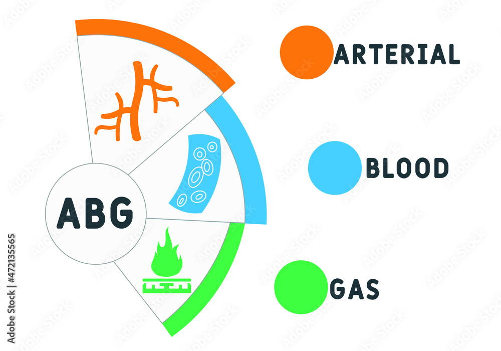 ABG Arterial Blood Gas acronym. business concept background. vector