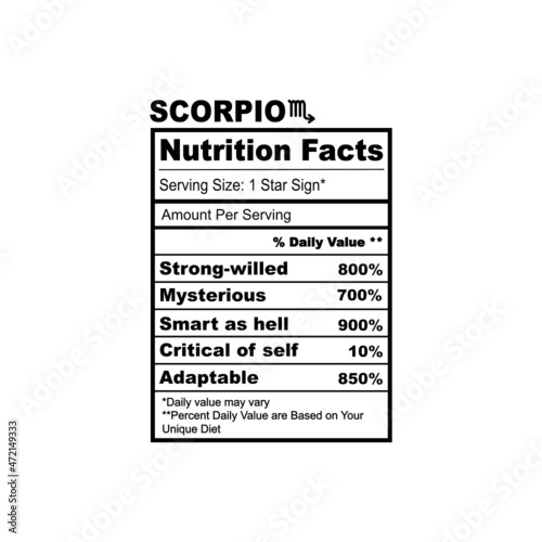 Zodiac Nutrition Facts SVG bundle. Zodiac sign silhouette  Aries 
Leo 
Sagittarius 
Taurus 
Virgo 
Capricorn 
Gemini 
Libra 
Aquarius 
Cancer
Scorpio 
Pisces