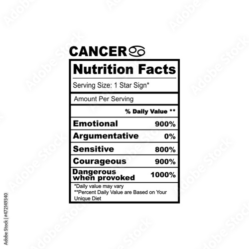 Zodiac Nutrition Facts SVG bundle. Zodiac sign silhouette  Aries 
Leo 
Sagittarius 
Taurus 
Virgo 
Capricorn 
Gemini 
Libra 
Aquarius 
Cancer
Scorpio 
Pisces