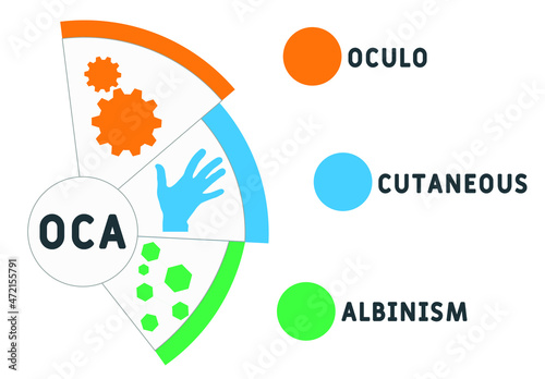 OCA - Oculo Cutaneous Albinism acronym. medical concept background.  vector illustration concept with keywords and icons. lettering illustration with icons for web banner, flyer, landing 